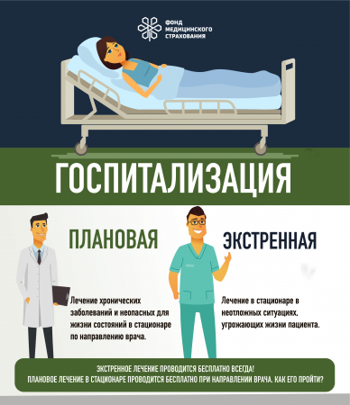 Госпитализация как пройти лечение рус